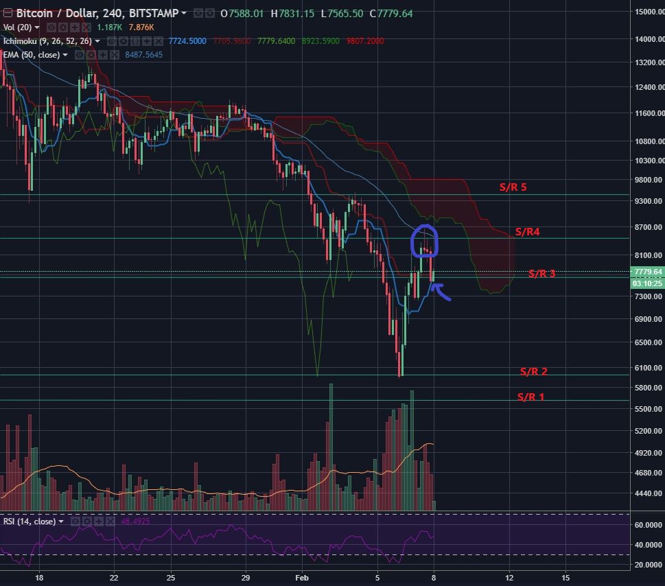 BTCUSD-Feb72018-1.JPG