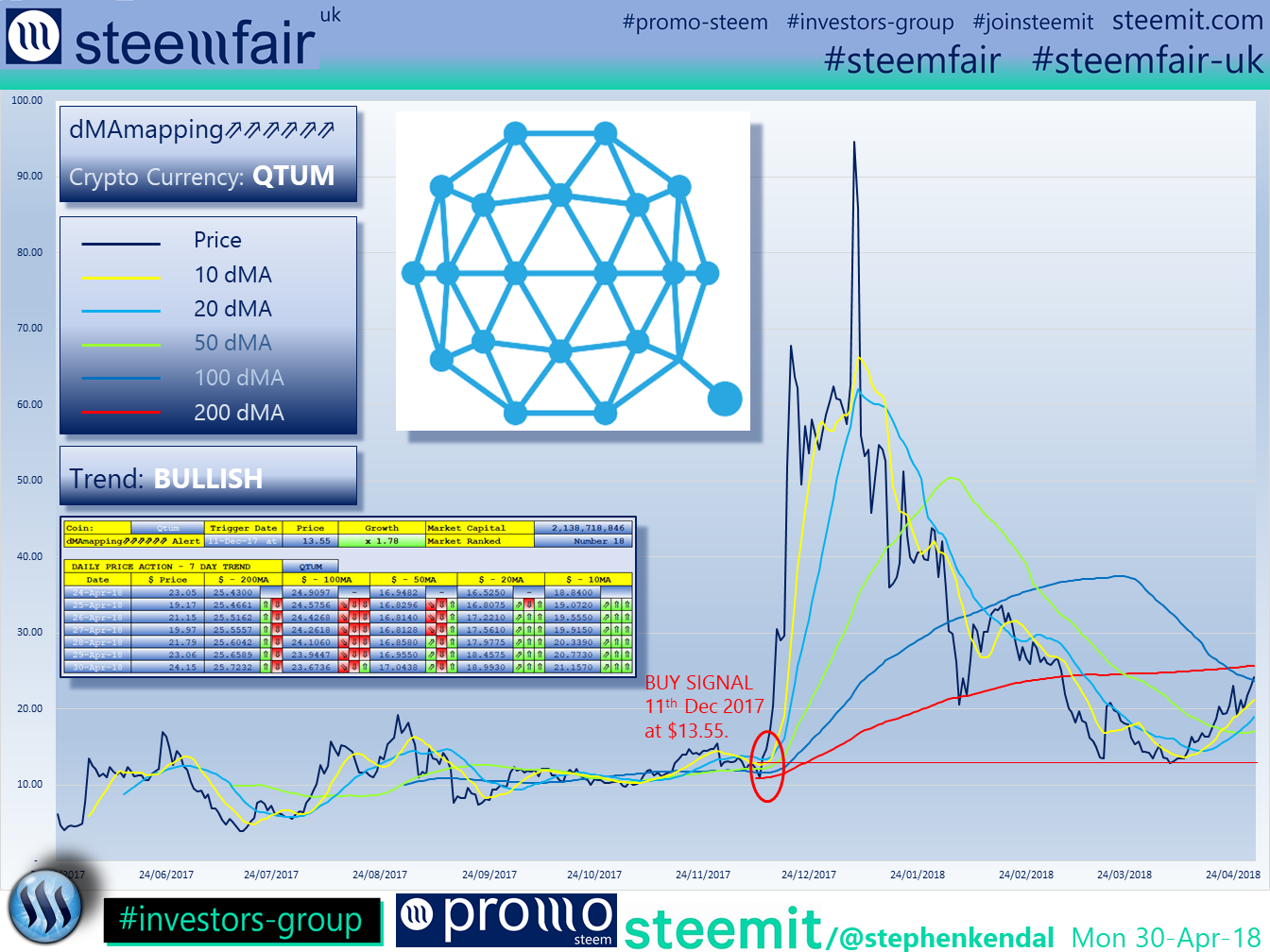 SteemFair SteemFair-uk Promo-Steem Investors-Group Qtum