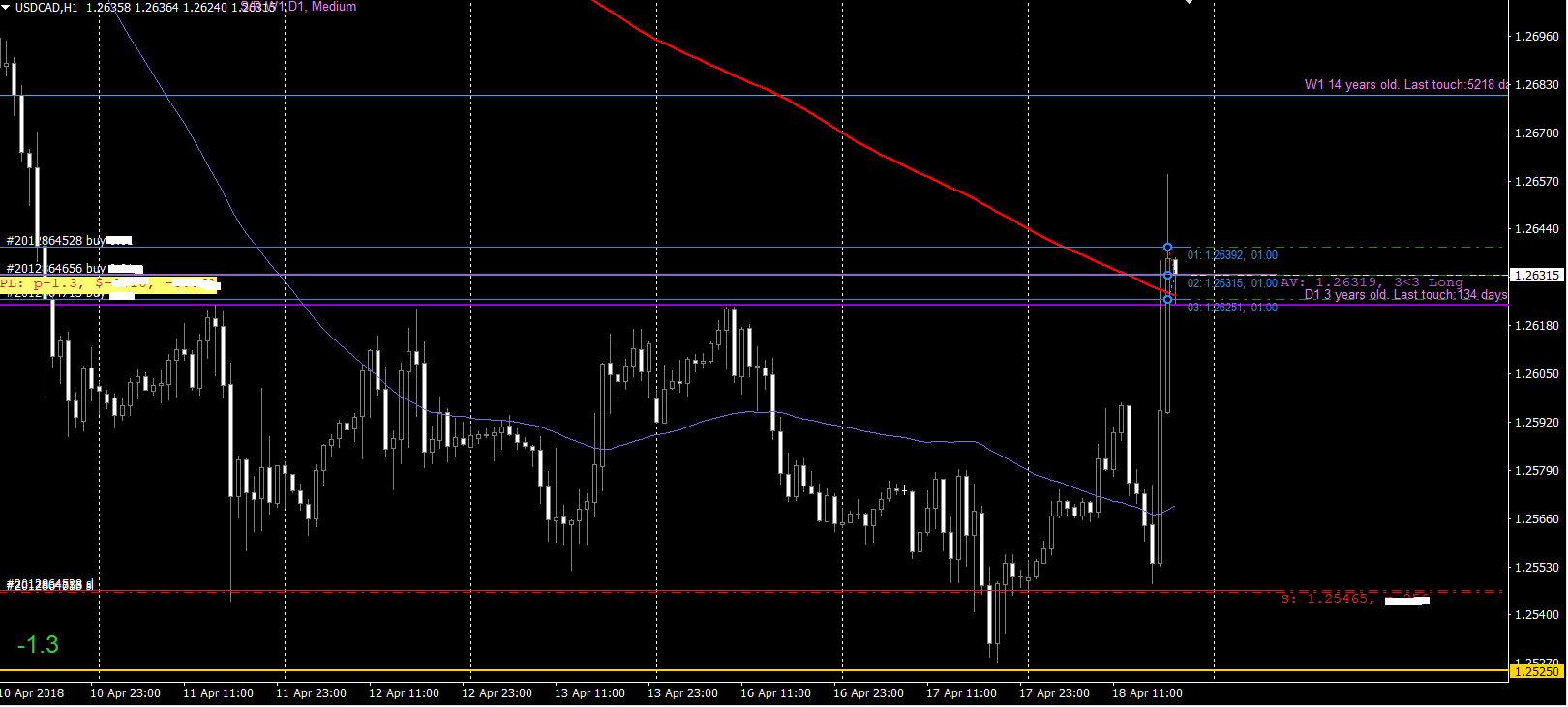 usdcad18042018.png