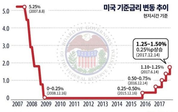 금리인상.jpg