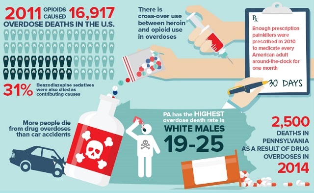 pennsylvania_opioid_epidemic_graphic.jpg