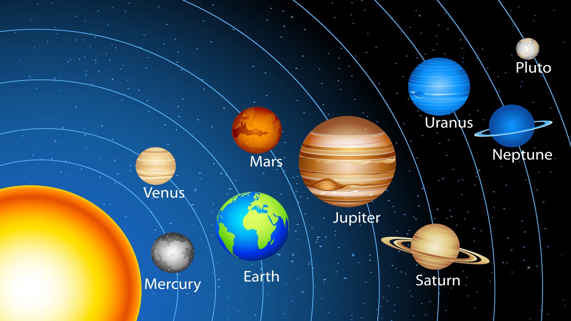 hành tinh trong Hệ Mặt Trời bằng tiếng Anh