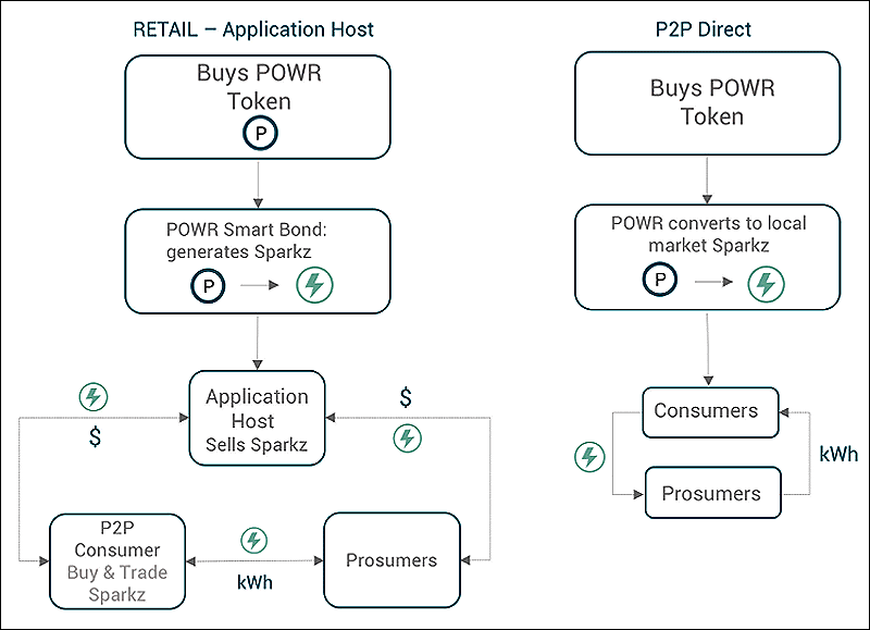 How-Power-Ledgers-Works-1.png