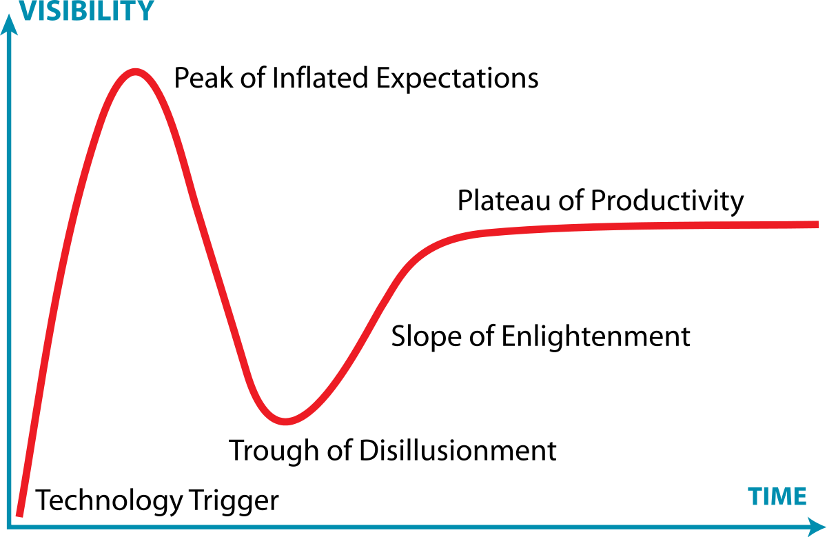 hype cycle.png