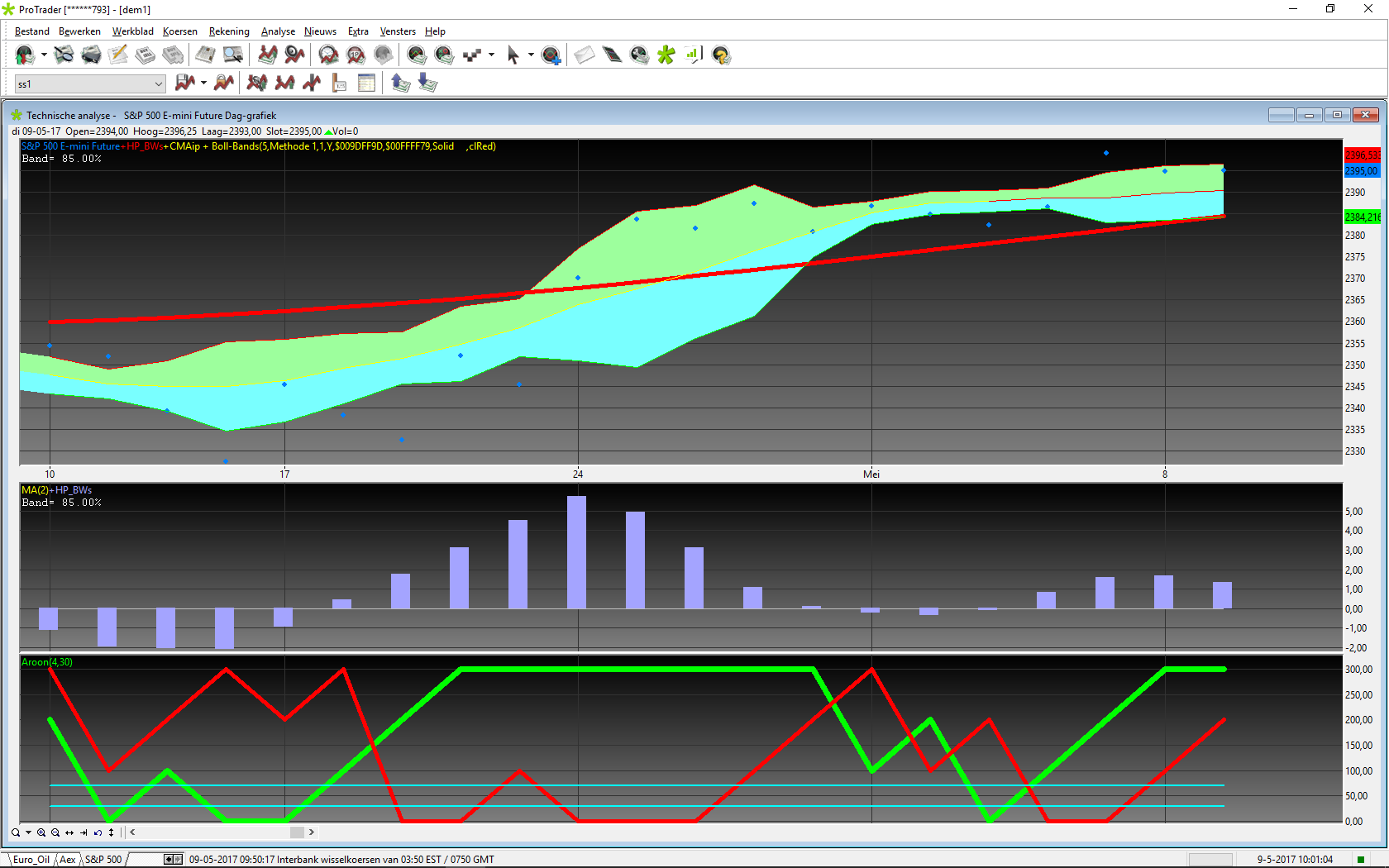 S&P 500 (090517).png