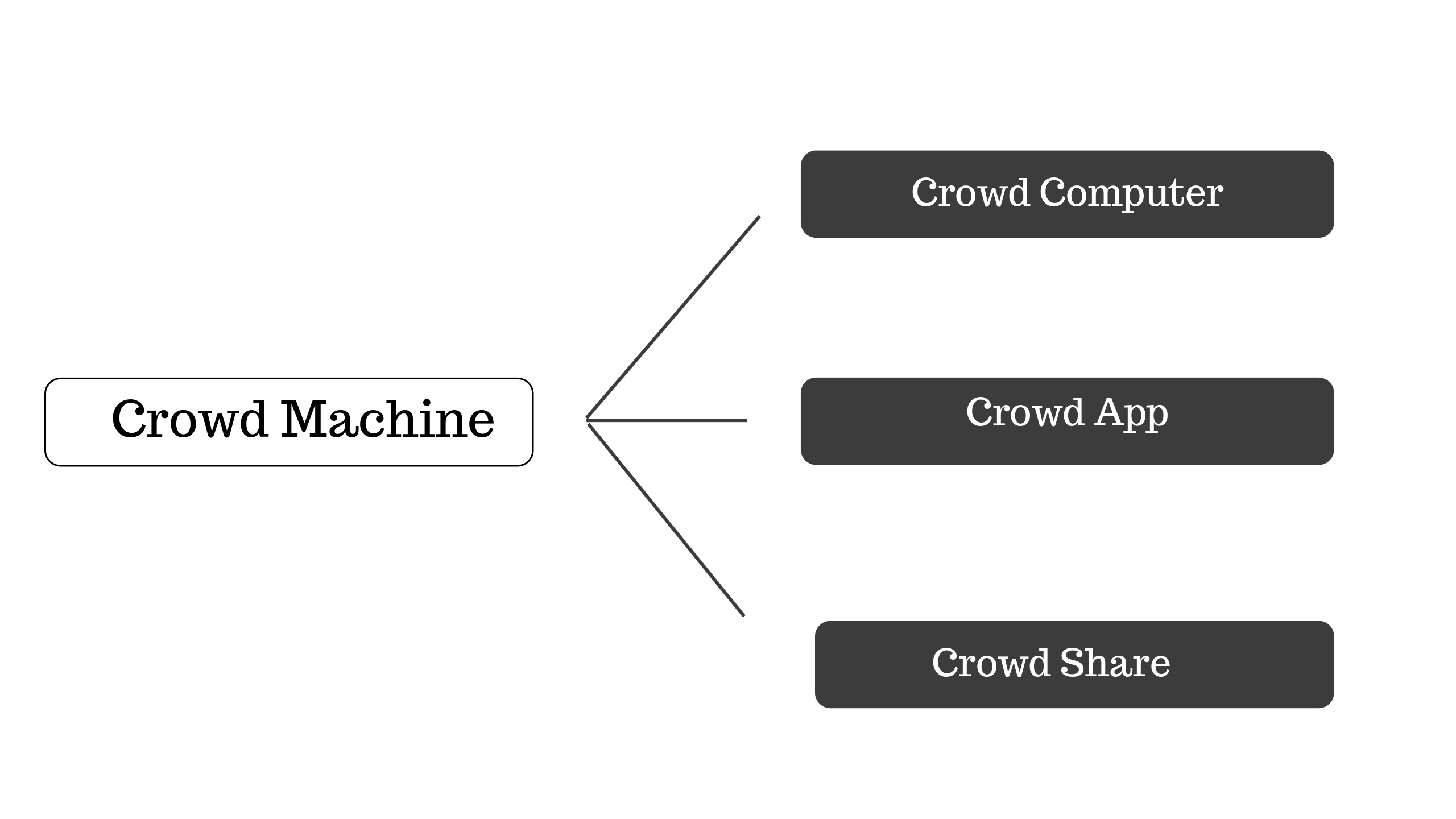 originalworks crowdmachine contest ico carlpei