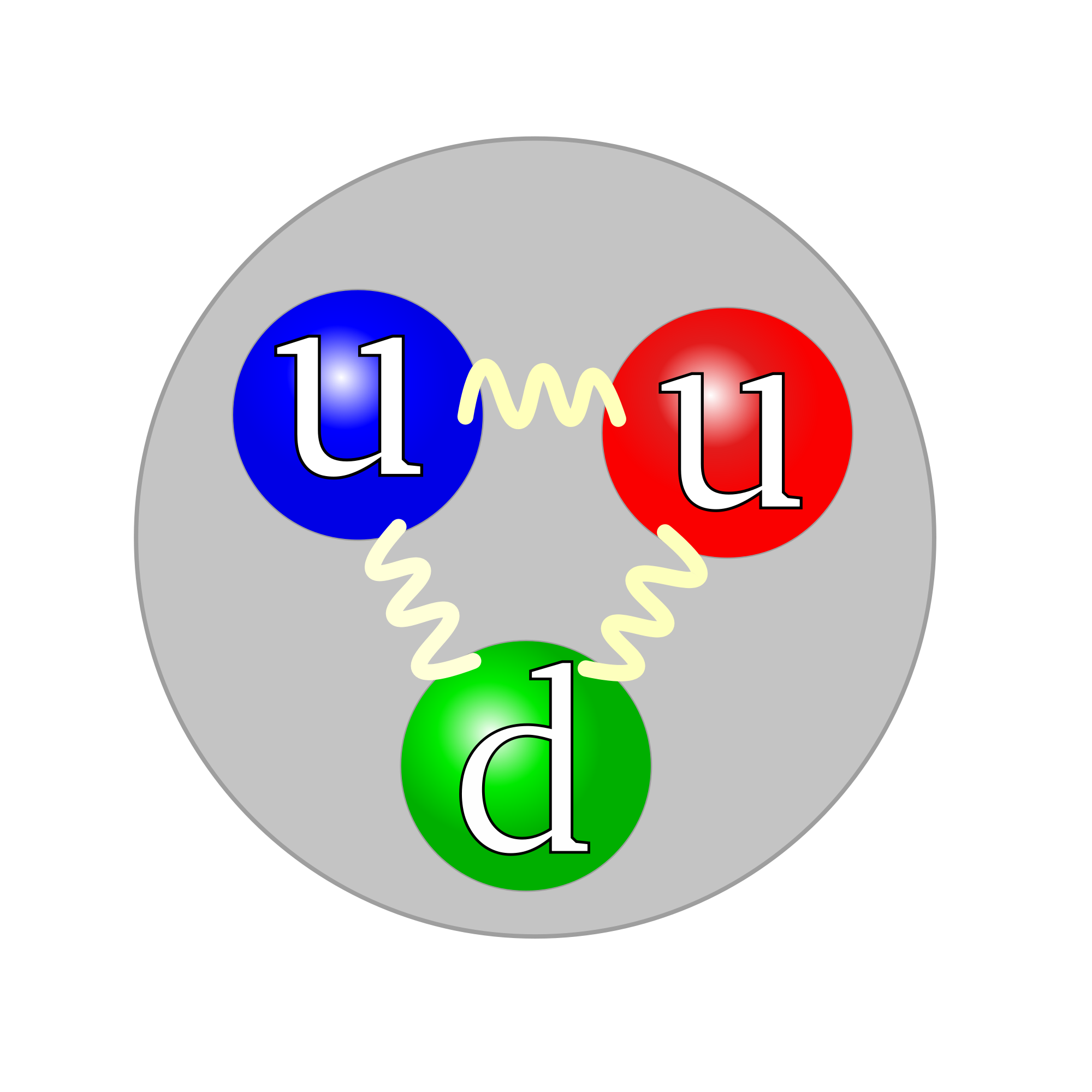 2000px-Quark_structure_proton.svg.png