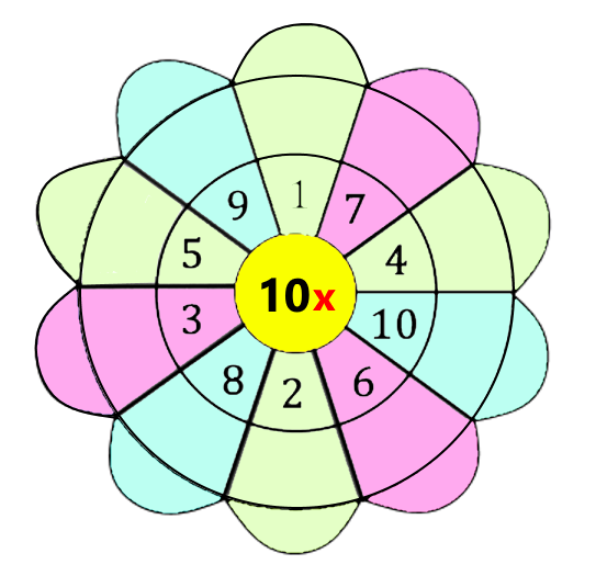 fitfab-multiplication-table-6-7-8-9