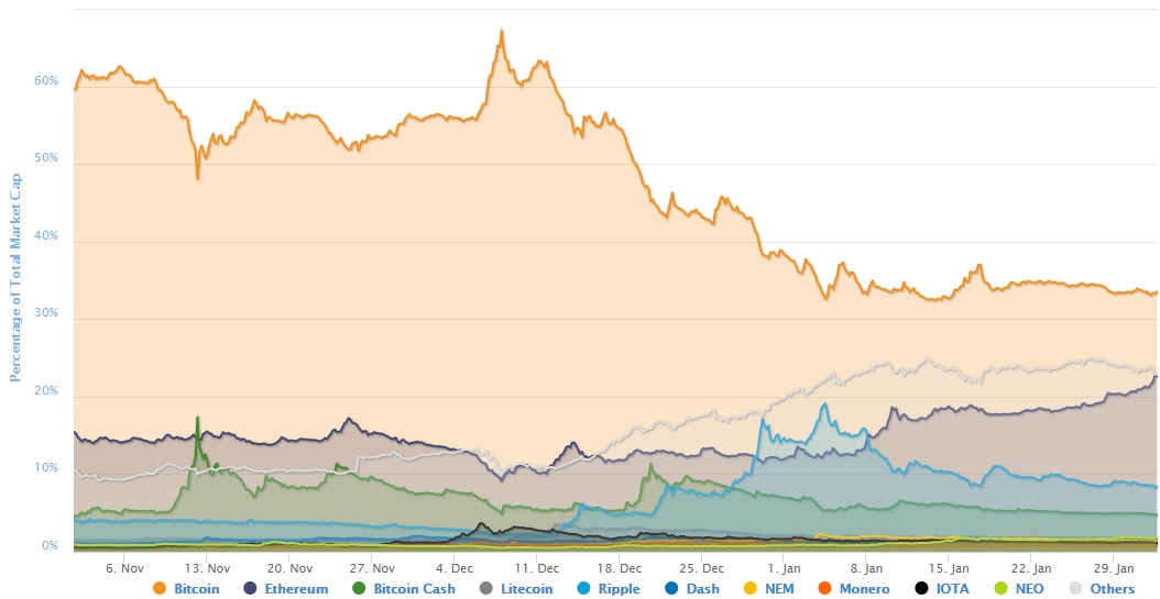 1517509350_bitcoinvsalt3mo180201.jpg