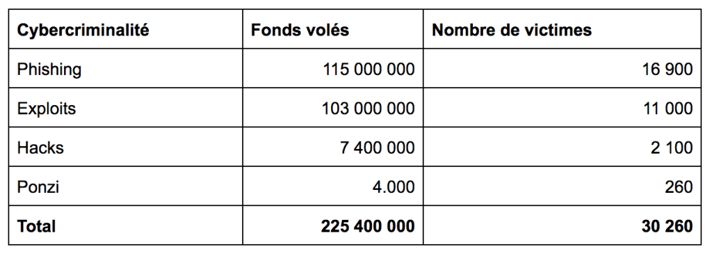 eth-cybersécurité-tableau.png