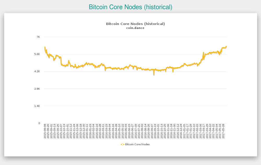 bcore_nodechart.png