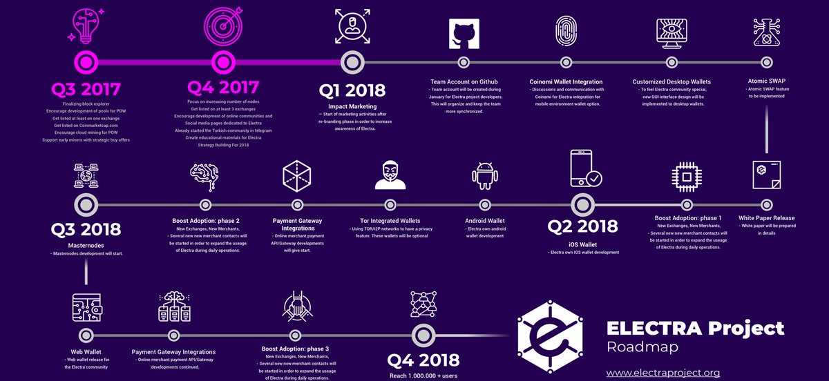 eca electra roadmap.jpg