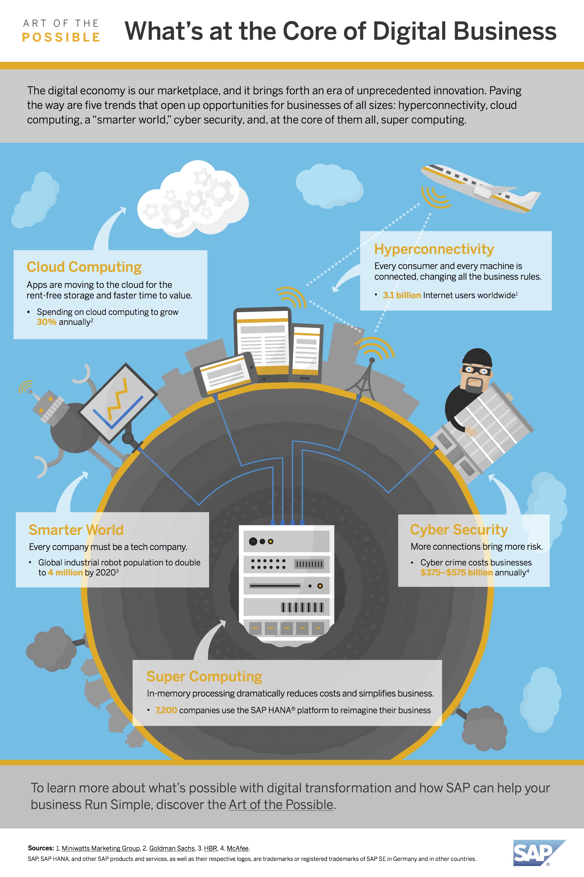 SAP-ArtOfPossible-Infographic-11-18-15.jpg