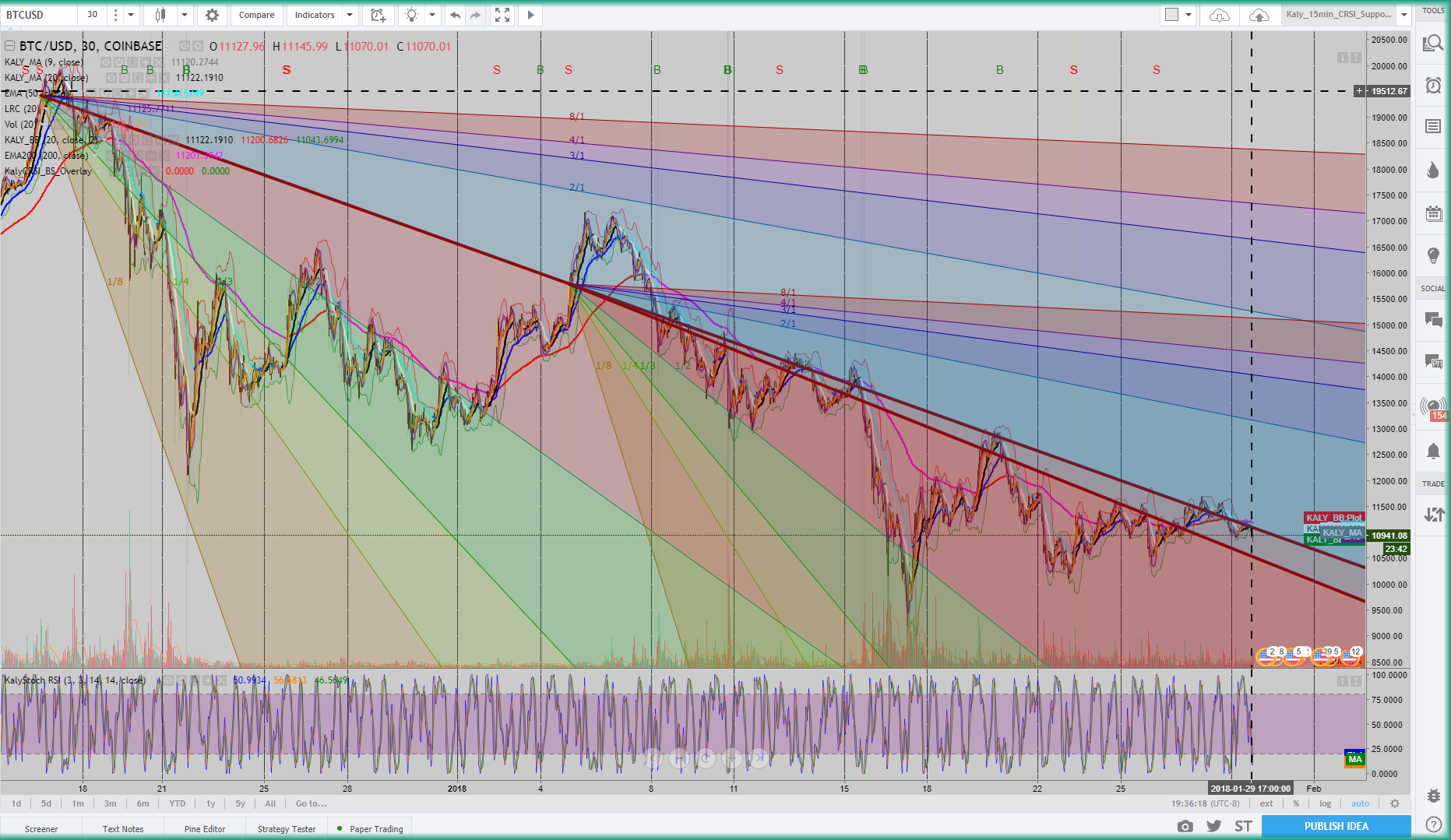Jan29_2018_BTCUSD_30min_Chart_encompassing_fractals.png