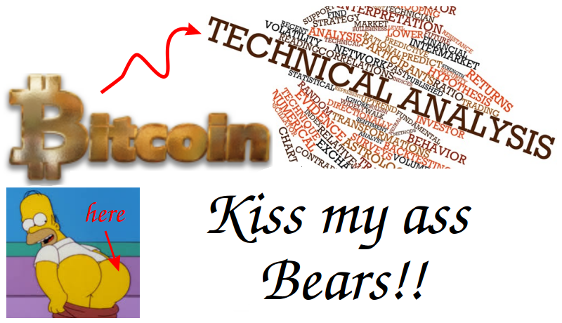 bitcoin_tech_analysis1_jan_31.png