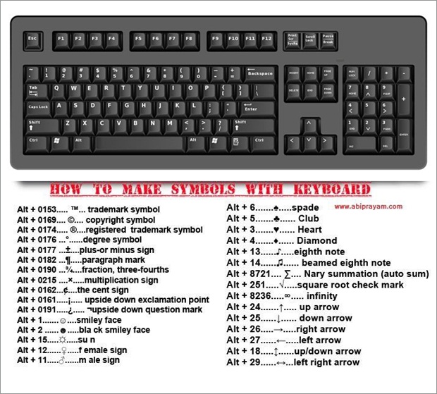 how to make facebook symbols with your keyboard