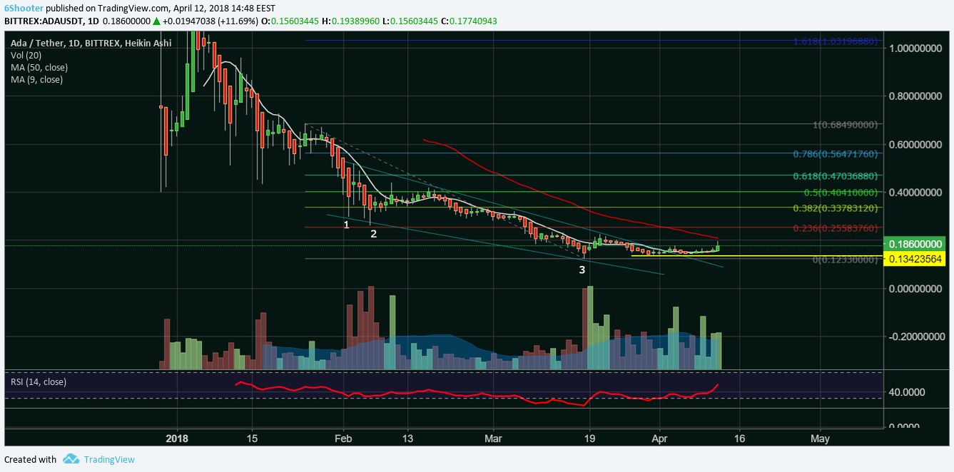 Cardano ADA like buying Apple at.19 cents.jpg