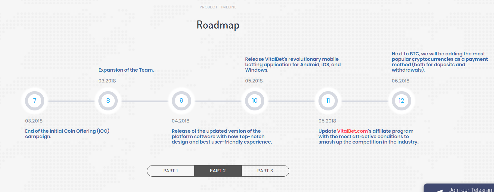 gifcoin roadmap 2.PNG