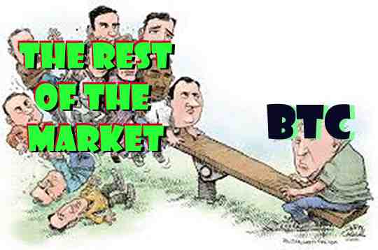 btcvsthemarket.jpg