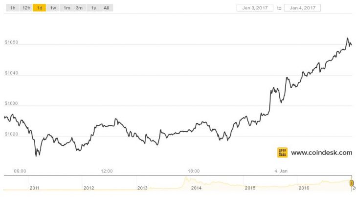 bitcoin-price-728x404.jpg