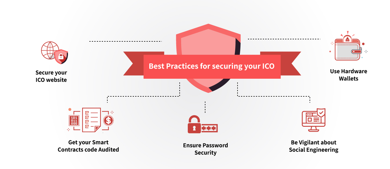 Best-Practices-for-securing-your-ICO-2.jpg