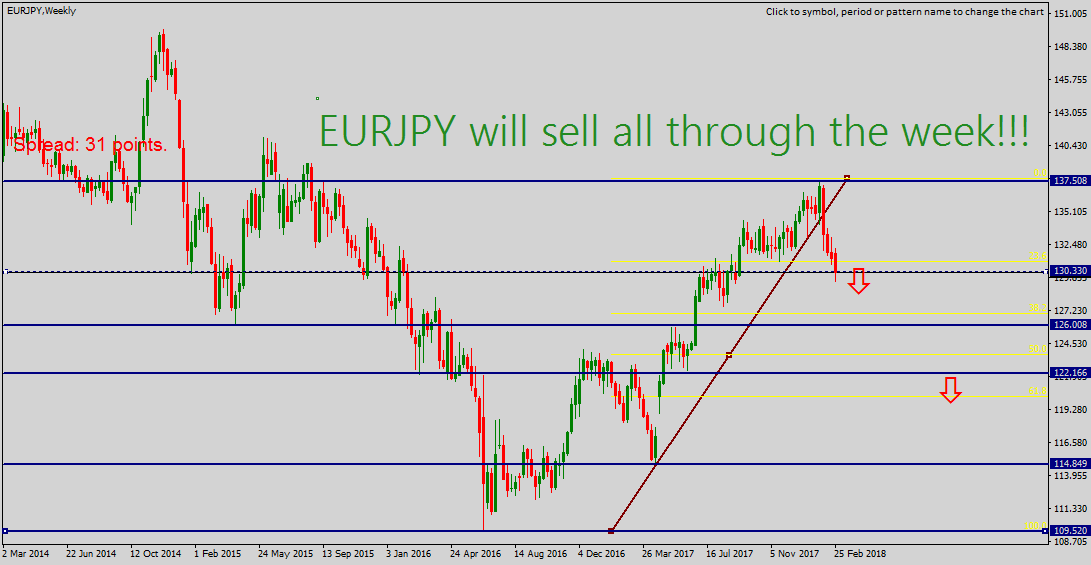 eurjpy-w1-jafx-ltd-2.png