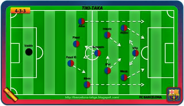 Tiki taka toe. Тики - така. Тики-така футбол. Тактика Тики така. Стиль Тики така в футболе.