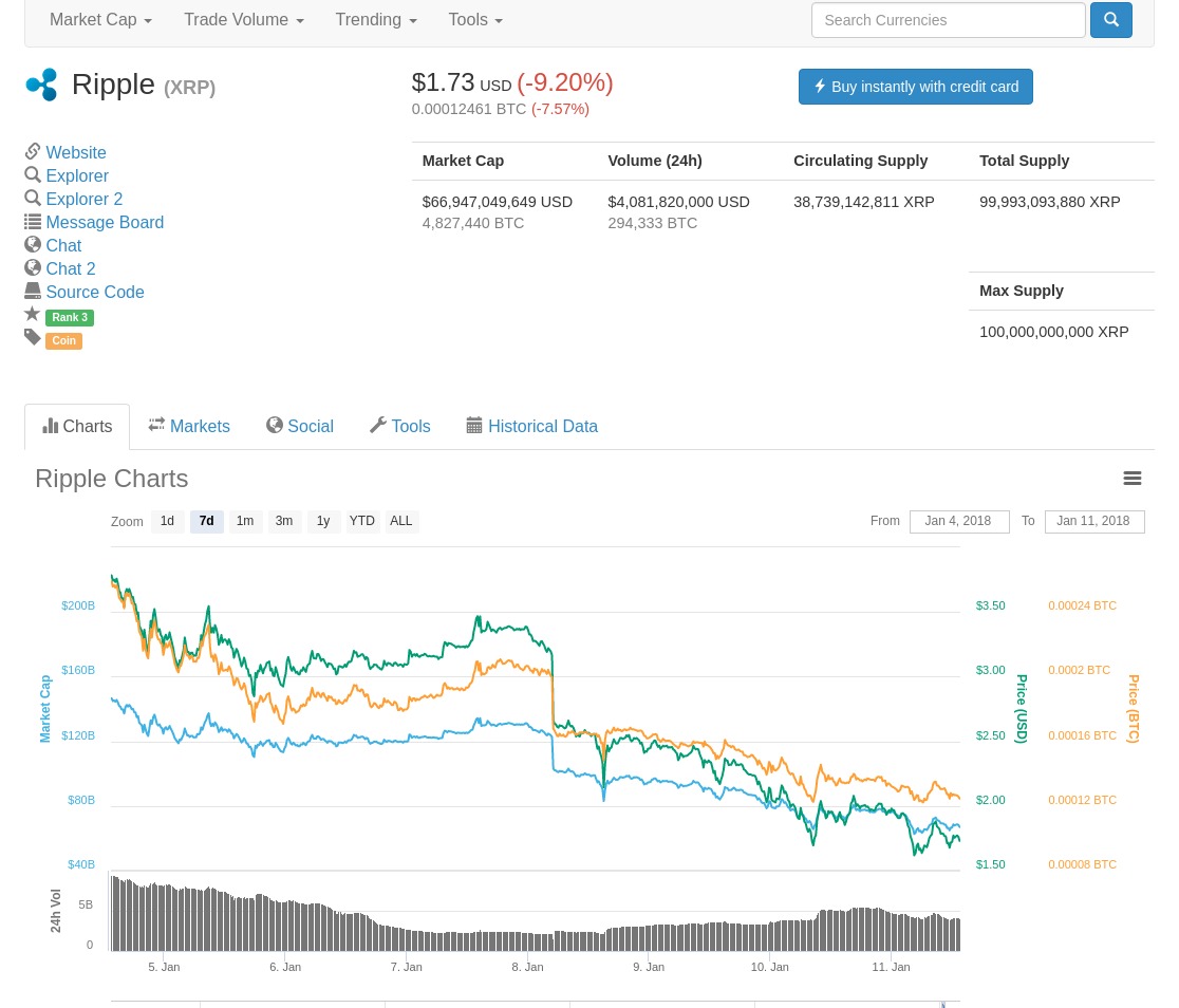 ripple-chart.jpeg