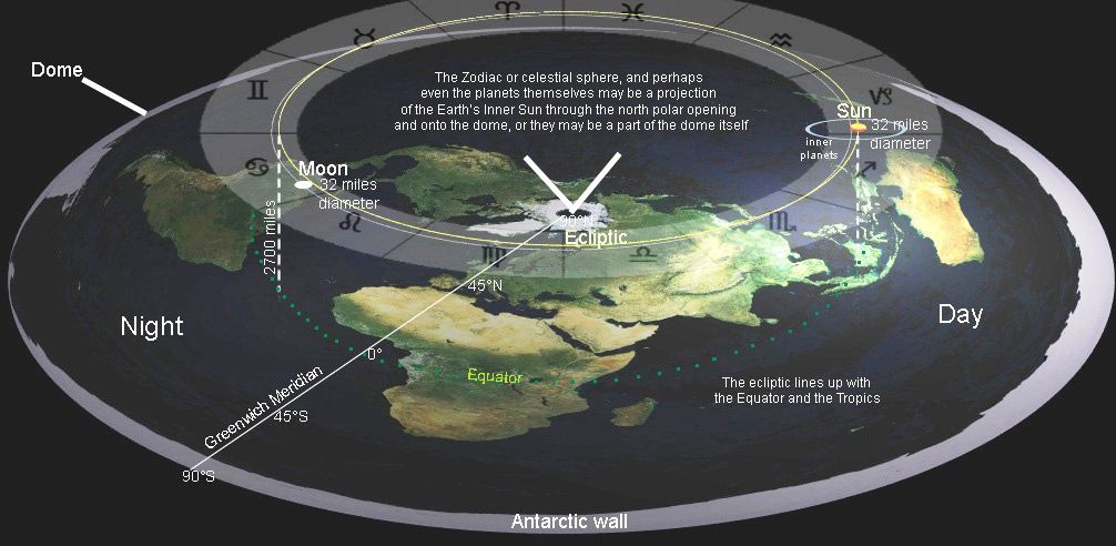 Astrology and the Flat Earth model with reference to the Inner Earth.jpg