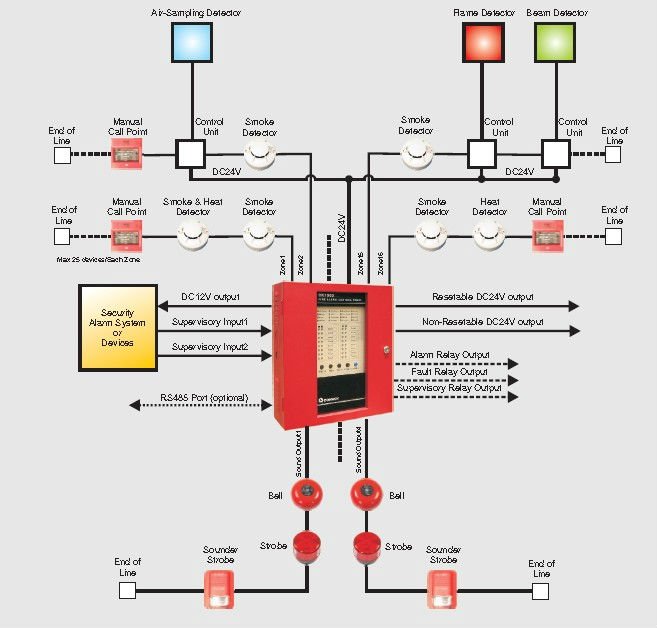 Fire Alarm System Diagram Pdf - The O Guide