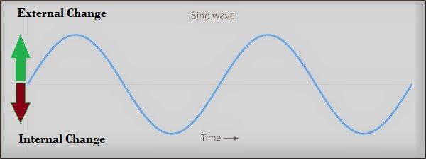 Sine Wave Change.jpg