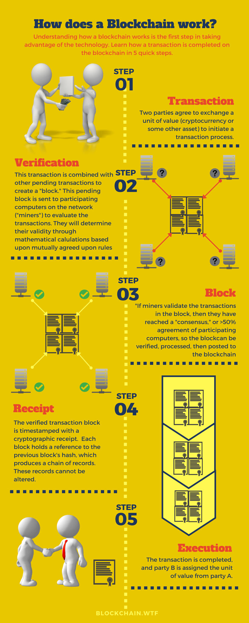 How Do Blockchains Work- (1).png