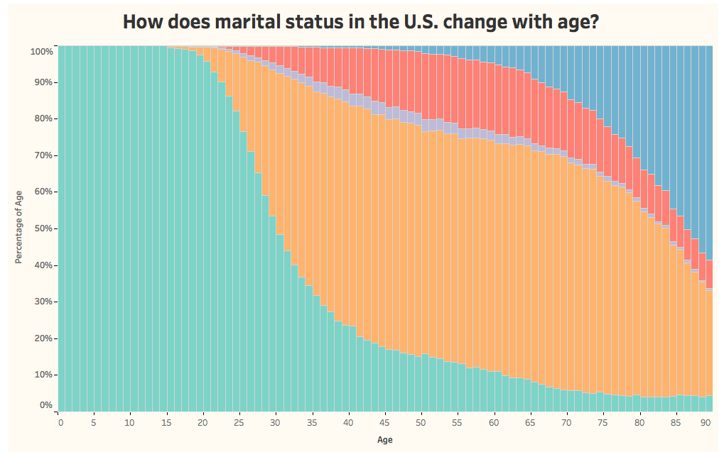 martial_status_chart_2.png