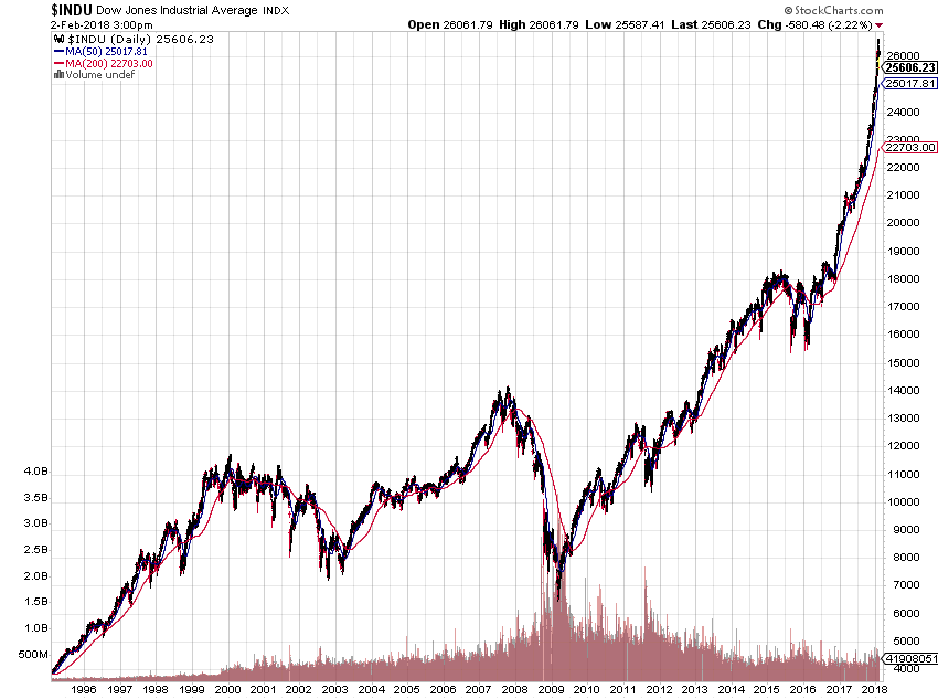 Dow Jones Indusrial Average.png