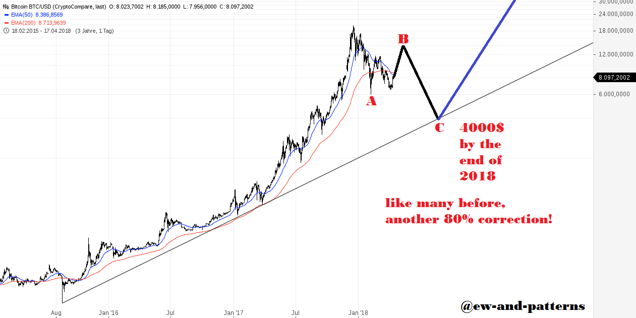 Bitcoin BTC_USD.png