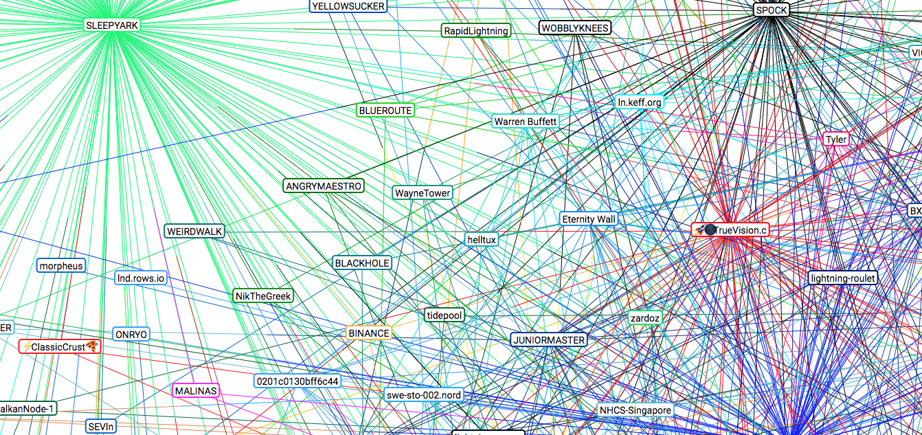 Lightning network nodes