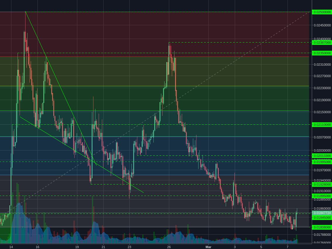 Poloniex:LTCBTC 2h