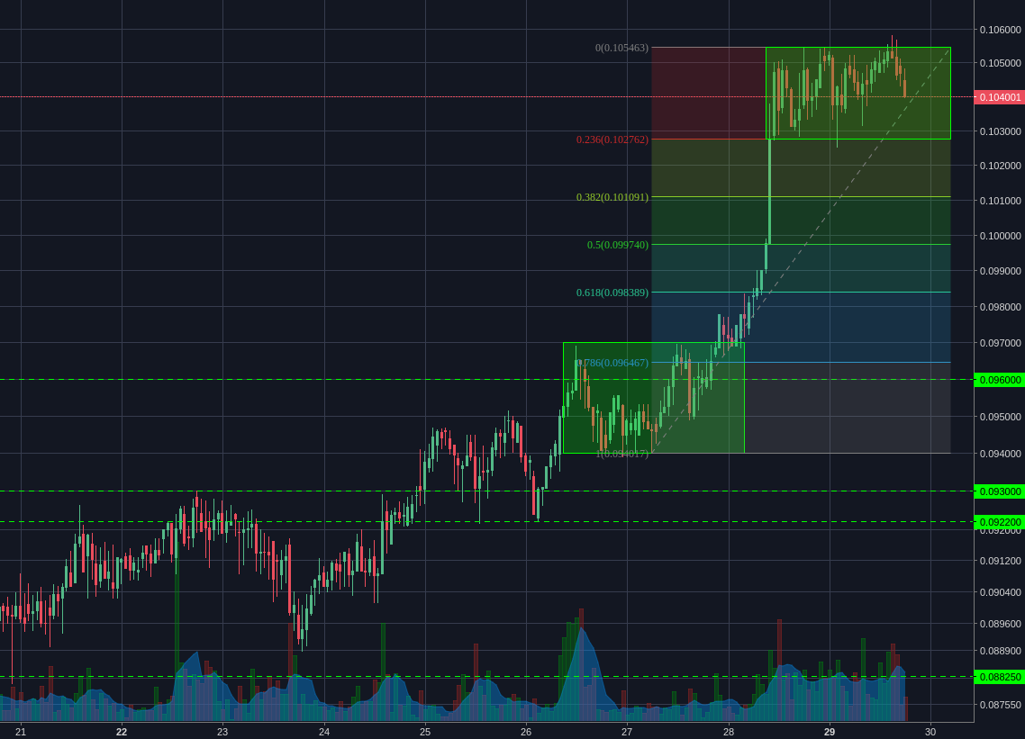 Bitstamp:ETHBTC 1h