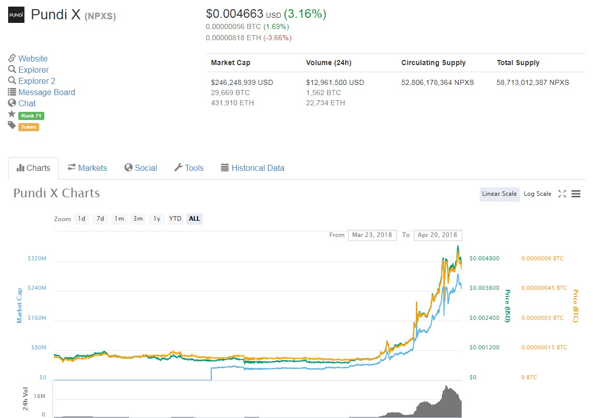 pundix chart.jpg