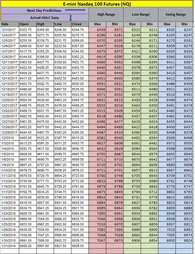 NQ Data.JPG