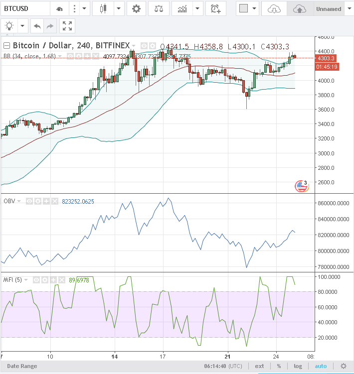 A_BTCUSD.png