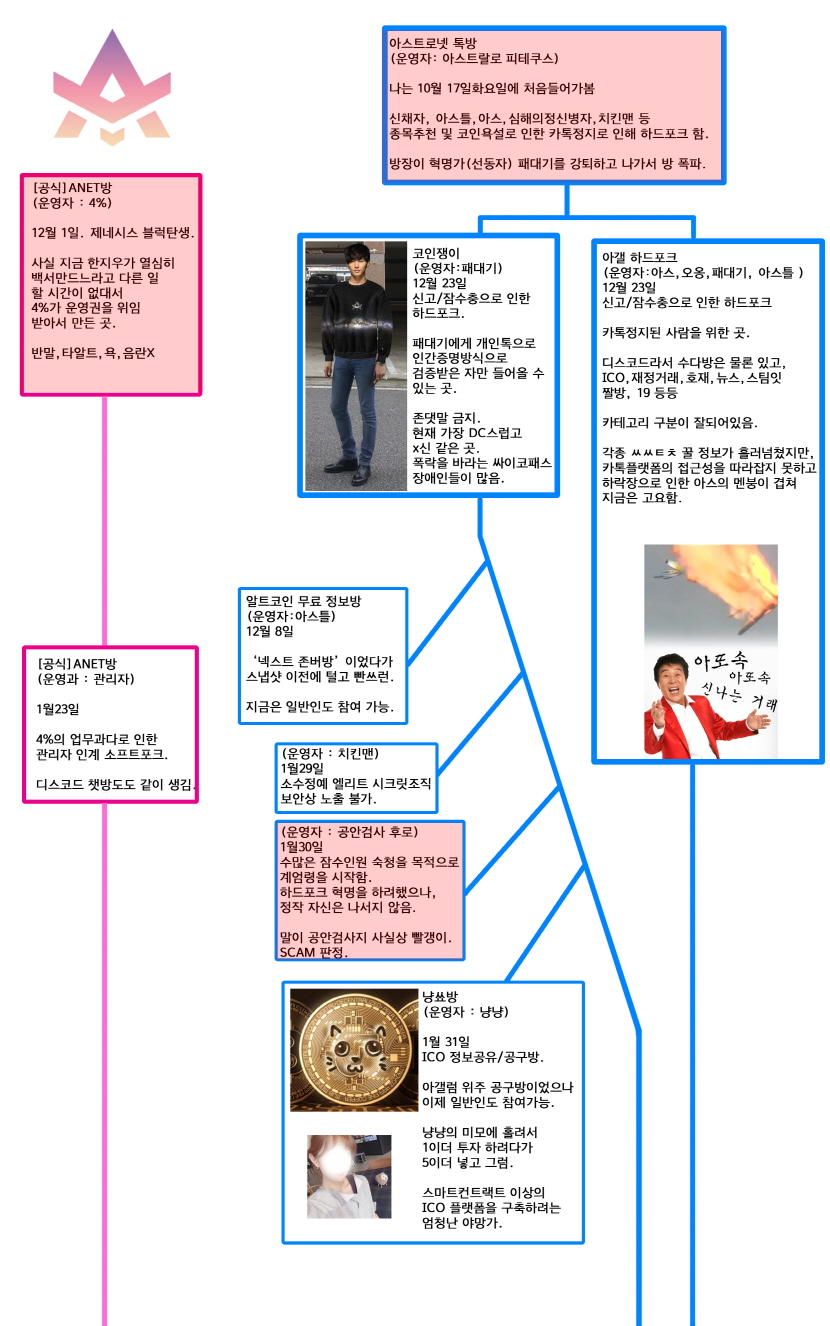 크기변환_아갤톡방의역사 copy.JPG