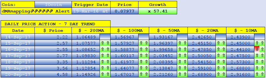 IOCOIN dMAs screen.png