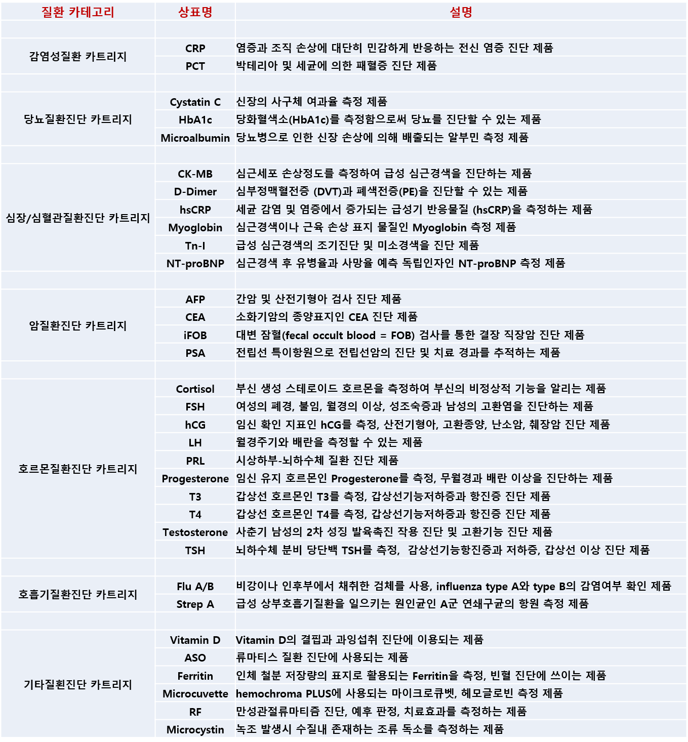 20160622_바디텍메드.png