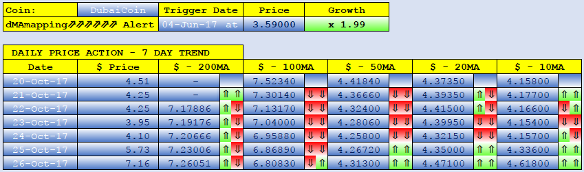 DUBAICOIN dMAs screen.png