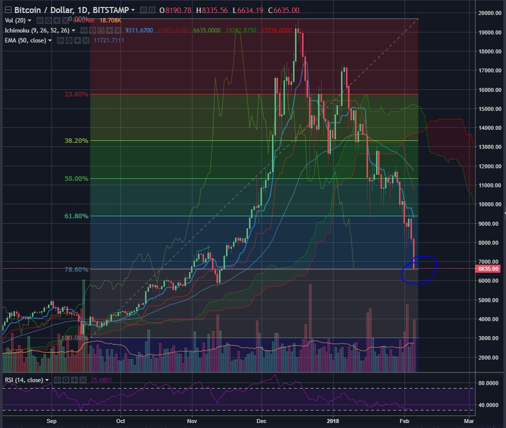 BTCUSD-Feb52018-1.JPG