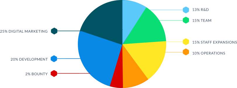 Token Distribution.png