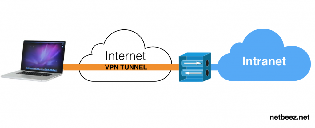 client-vpn-tunnel-1024x417.png
