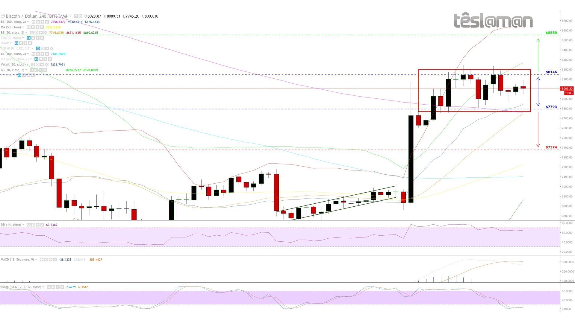 14 Apr 18 - BitStamp - BTCUSD.jpg
