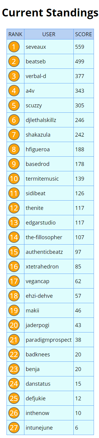 updated score.png